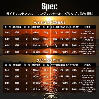 Amazon | waku fimac バスロッド スピニングロッド カーボン製